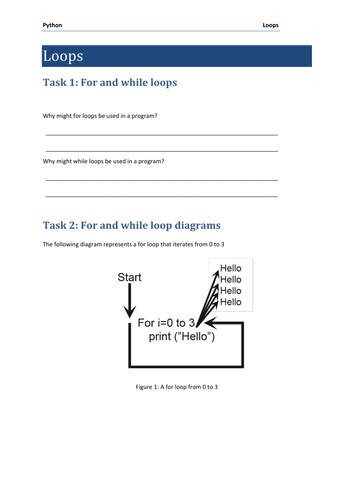 Image result for For Loops OCR GCSE Computer Science