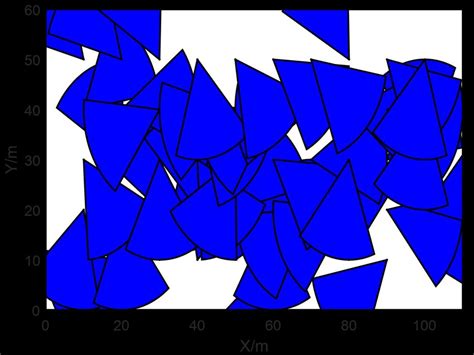 Image result for Coverage Data Model