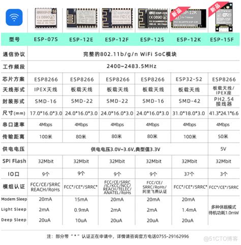 Esp8266 Data Sheet 的图像结果
