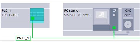 Image result for plc Internet Connection