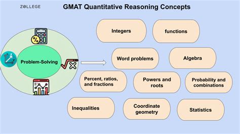 Image result for GMAT Quantitative Questions Example
