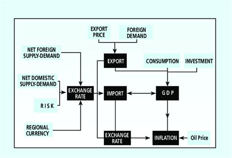 Image result for Simultaneous Equation Regression Model