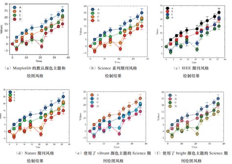 Graphique Python 的图像结果