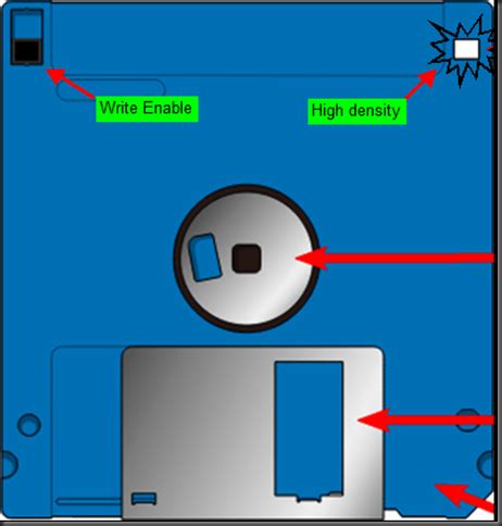 Image result for Source Code to Format Floppy Disk Linux