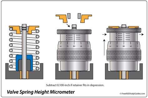 Image result for Setting Valve Spring Height