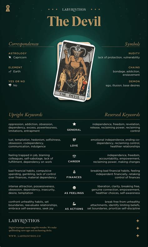 The Devil Meaning - Major Arcana Tarot Card Meanings – Labyrinthos