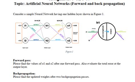 Neural Network Numerical Example 的图像结果