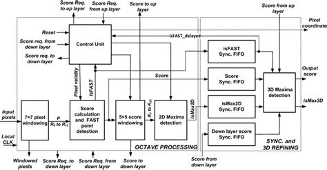Image result for Processing Layer