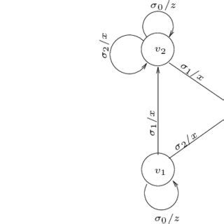 Image result for FSM Graph Generator