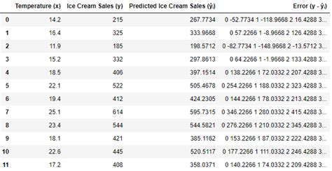 Image result for Python for Loop Error