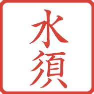 Image result for Database Normalization