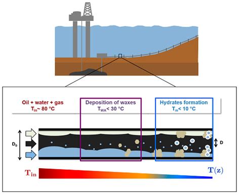 Development of AI-Based Diagnostic Model for the Prediction of Hydrate in Gas Pipeline