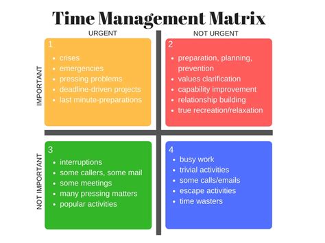 Image result for How to Use Time Management Matrix