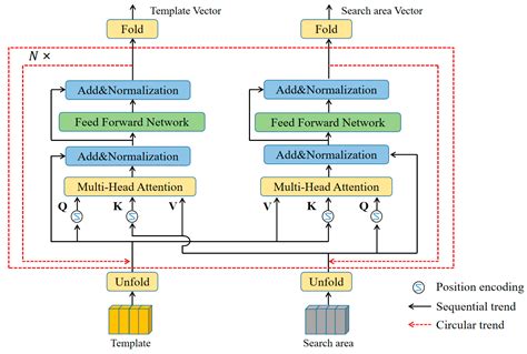 Image result for Targetnaster Pinpointer