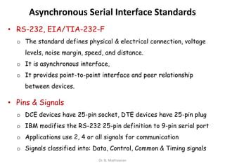 Image result for Asynchronous Serial Communication