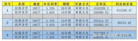 重庆渝中房屋抵押贷款办理利率及条件 - 知乎