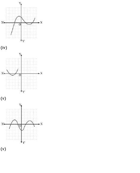 Image result for Class 10 Math Polynomials