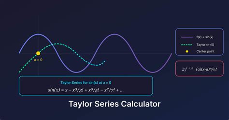 Difference Quotient Calculator - Gaurav Tiwari