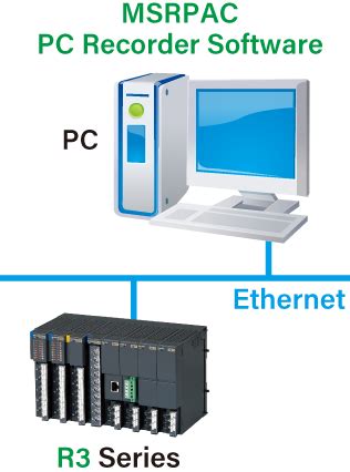 Image result for Msr014 Software Download