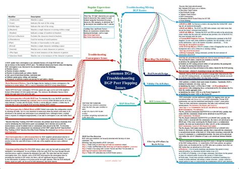 Image result for BGP Map Explained