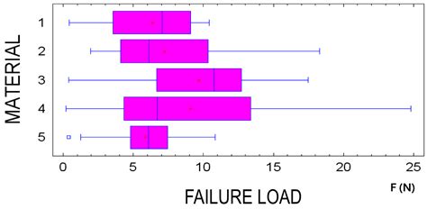 Physical and Mechanical Evaluation of Five Suture Materials on Three ...