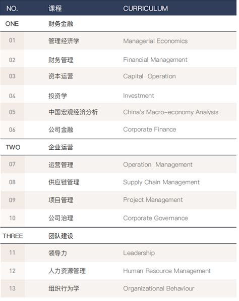 亚洲城市大学MBA学位班-国际MBA-学历教育-中国企业家学习网