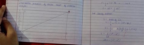 Derivation of v2 - u2= 2as - Brainly.in