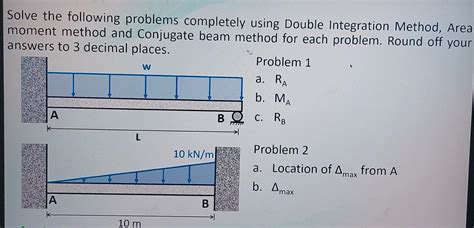 Double Integration Method 的图像结果