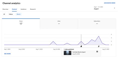 Image result for YouTube Studio Analytics