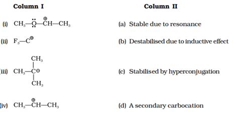 Match the ions given in Column I with their nature given in Column II.
