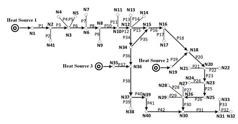 Entropy Flow Analysis of Thermal Transmission Process in Integrated ...