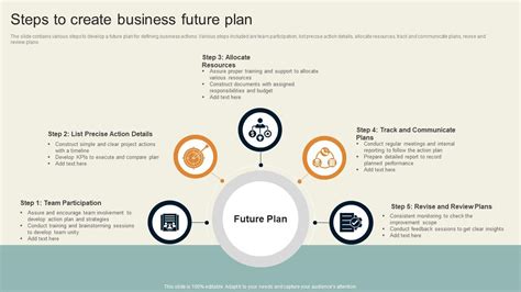 Future Business Plan 的图像结果