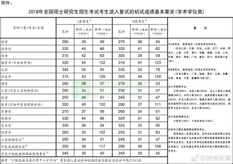 2020年南京大学心理学考研复试分数线 - 知乎