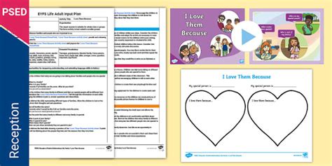 PSED EYFS I Love Them Because Plan and Pack (teacher made)