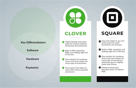 Square vs. Clover: Which Is Better For Your Business - eMerchant Authority