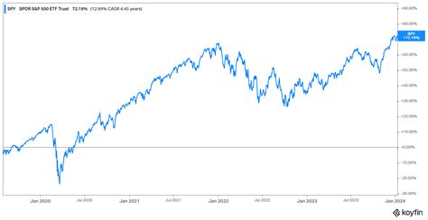 SPY vs SPX: Key Differences and Performance Data (2024)