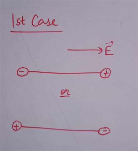 Draw the orientations of electric dipole moment in a uniform electric ...