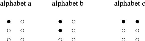 Image result for HCI Computer Keyboard