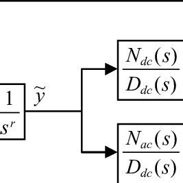 Making a Linear Compensator 的图像结果