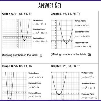 Image result for Quadratic Function Multiplicity