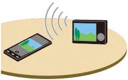 ILCE-9 | Help Guide | Top