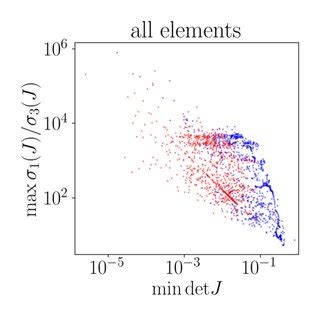 Injective Mapping Check Algorithm 的图像结果