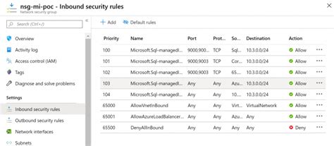 Image result for Show Users Connected to SQL Managed Instance