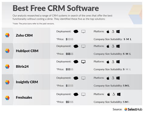 free crm software