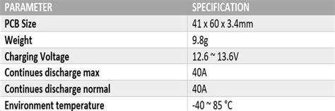 3S 40A Li-ion Battery Protection BMS Board for 3.7V NMC cells ...