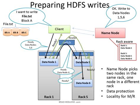 Image result for HDFS Read File