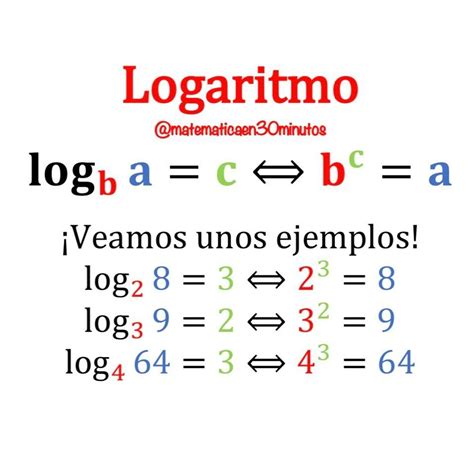 Image result for Como Resolver Logaritmos