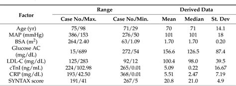 Image result for Syntax Score