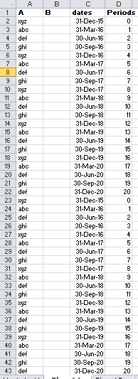 SAS Examples Using Periods 的图像结果