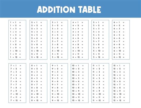Image result for Mod 12 Addition Table